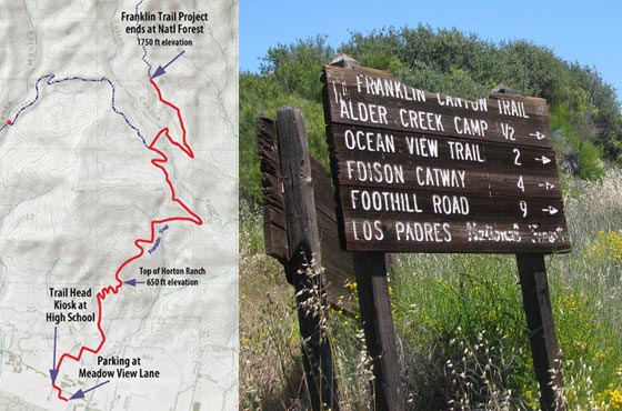 Santa Barbara Land Trust and the Franklin Trail