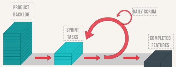 The Scrum Sprint Cycle