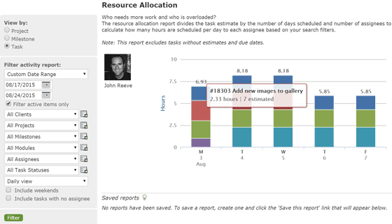 Resource allocation report