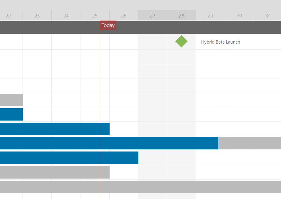 Screenshot showing a project timeline with milestones