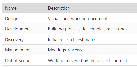 Screenshot showing custom list of task categories